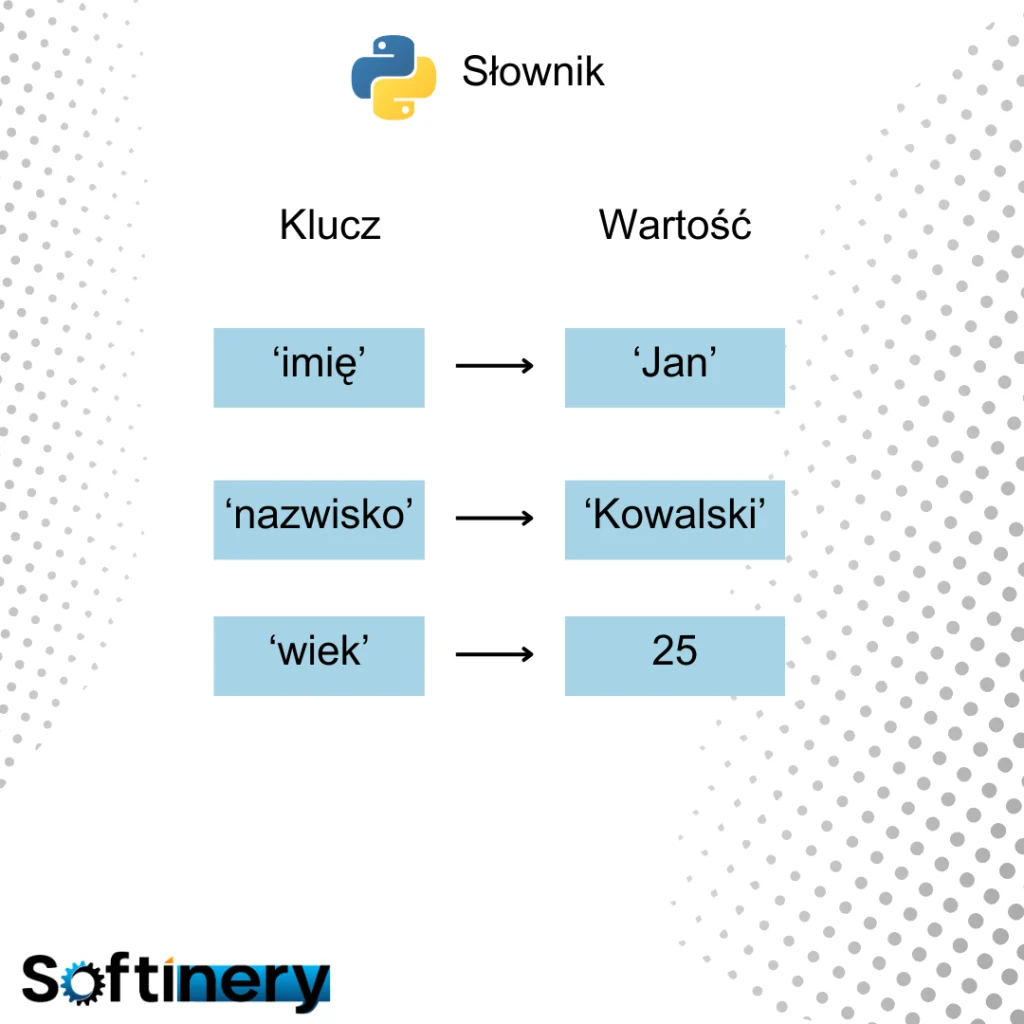 Python - słownik