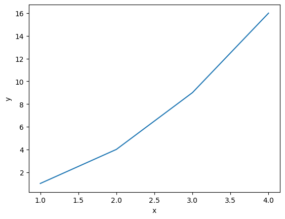 Przykład wykresu w matplotlib - python wykresy
