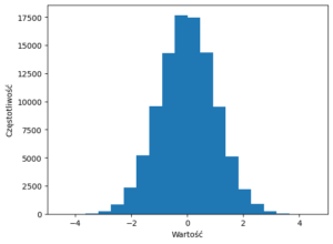 Histogram w matplotlib - python wykresy