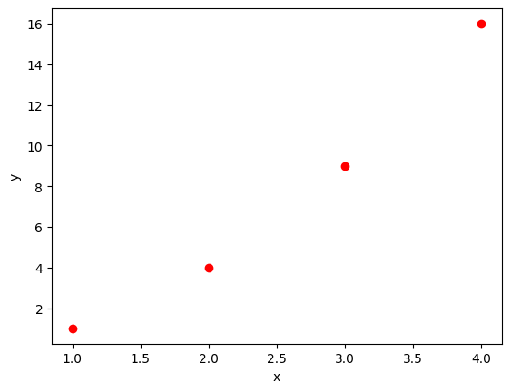 Przykład wykresu punktowego w matplotlib w Pythonie