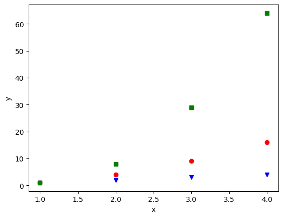 Przykład wykresu matplotlib w pythonie z wieloma seriami danych