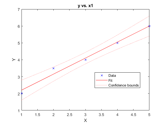 Regresja linowa matlab