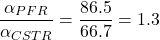 \[\frac{\alpha_{PFR}}{\alpha_{CSTR}} = \frac{86.5}{66.7}=1.3\]