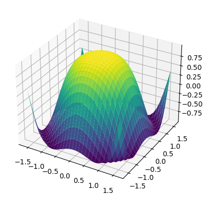 Matplotlib 3D surface plot