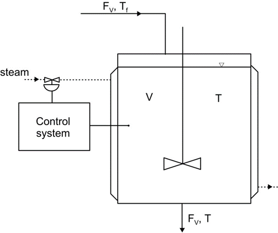 Scheme of a continuous mixed tank 