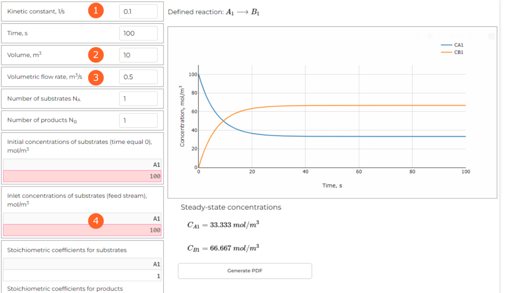 User interface of the CSTR simulator